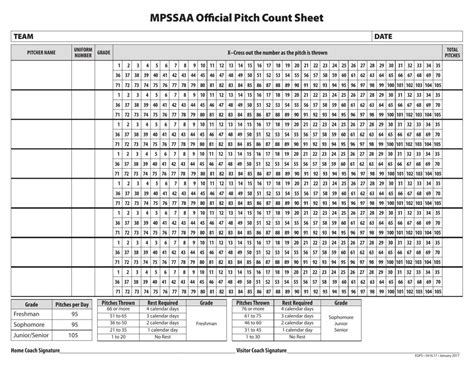 Printable Pitch Count Chart